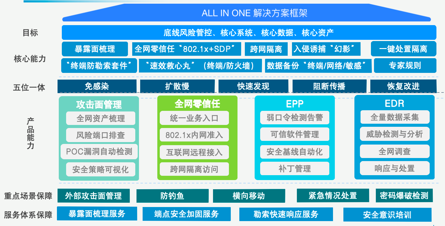 方案框架.png